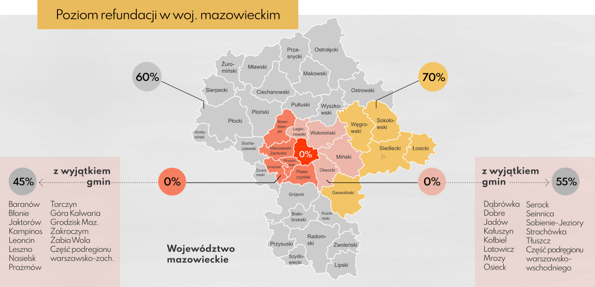 Poziom dofinansowania w woj. mazowieckim 2022-2027