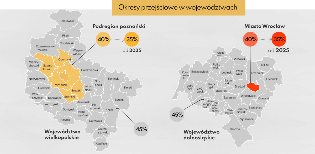 Poziom dofinansowania w woj. wielkopolskim i dolnośląskim 2022-2027